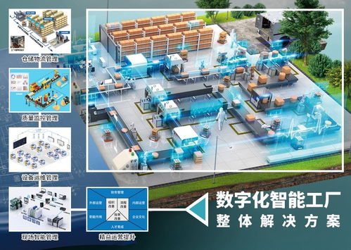 自动化生产线设计方案